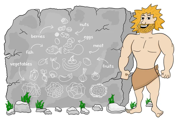 Homem caverna explica dieta paleo usando uma pirâmide alimentar desenhada em pedra — Vetor de Stock