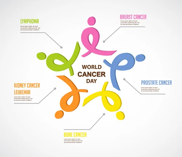 Infográficos de câncer. fitas coloridas representam diferentes tipos de câncer. infográficos —  Vetores de Stock