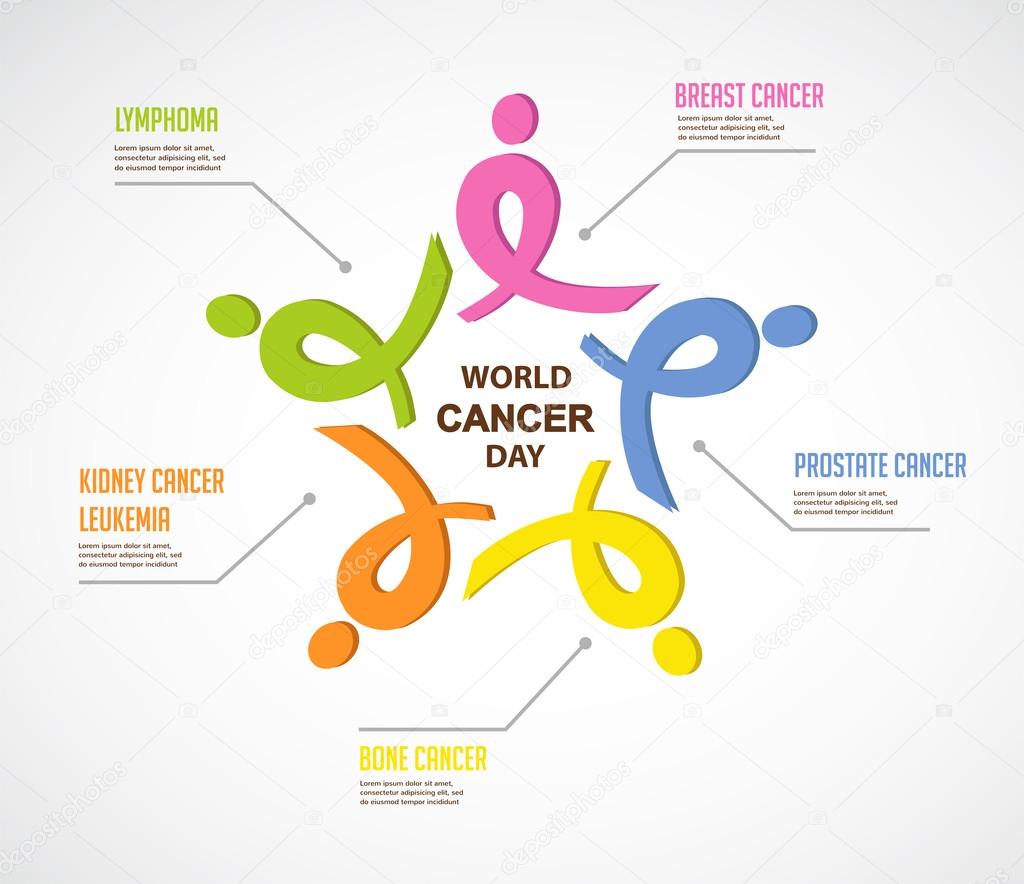 cancer infographics. colorful ribbons represent different types of