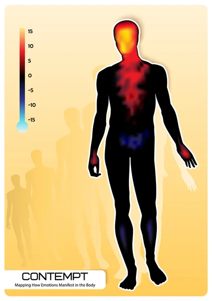 Mappatura Emozione CONTEMPT — Vettoriale Stock