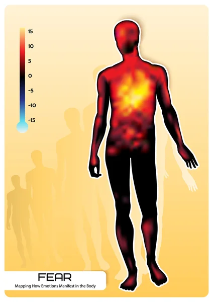 Mappatura Emozione PAURA — Vettoriale Stock