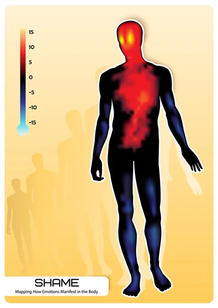 Duygu utanç eşleme
