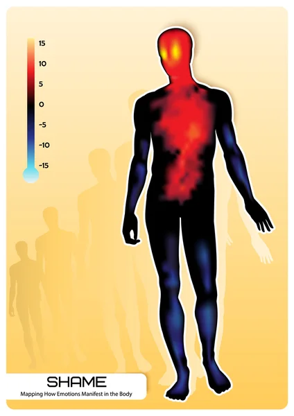 Mapeamento Emoção SHAME —  Vetores de Stock