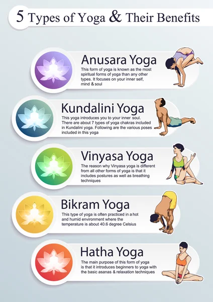 Cinco tipos de Yoga e seus benefícios — Vetor de Stock