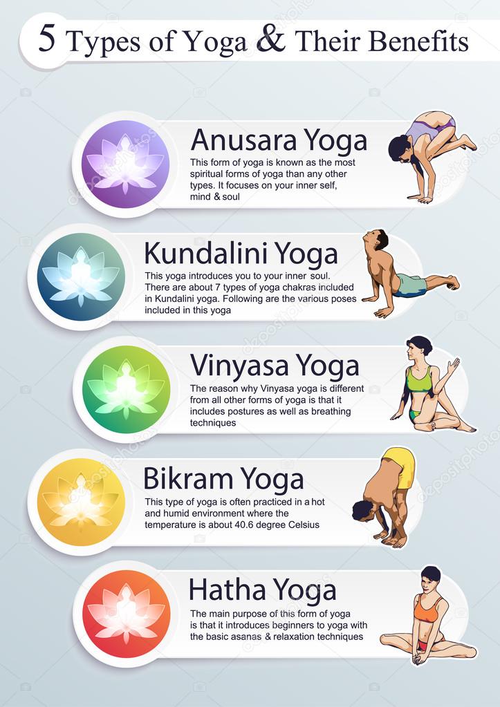 Cinco tipos de Yoga e seus benefícios imagem vetorial de Sergey7777©  84369954