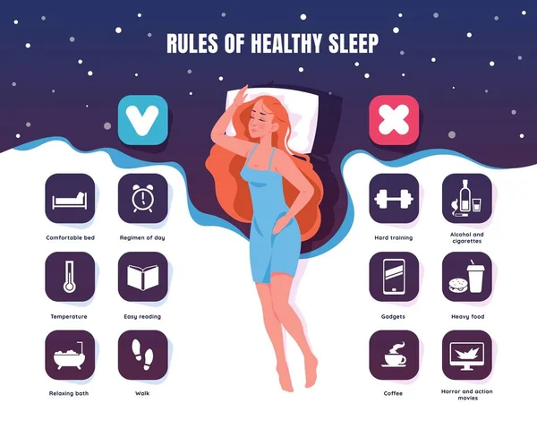 Здоровий сон. Мультфільм спляча жінка спить у ліжку. Правила спального місця для кращого відпочинку та оздоровлення. Поради щодо запобігання безсоння. Векторний плакат способу життя охорони здоров'я з написом — стоковий вектор