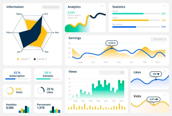 Statistieken grafiek template. Website dashboard mockup met diagrammen en bars elementen. Datavisualisatie of analytische informatie van winsten en bezoeken. Vector mobiele app interfaces ingesteld — Stockvector