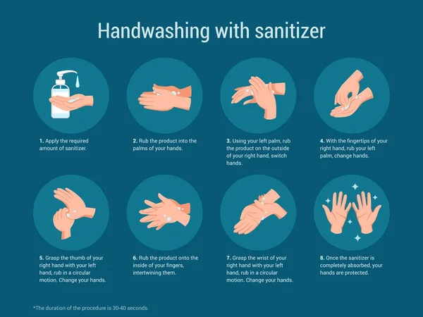 Assainir les mains. Affiche médicale sur l'hygiène lavage des bras. Instructions de désinfectant antibactérien. Processus de désinfection avec gel antiseptique. Prévention des virus. Bannière éducative vectorielle — Image vectorielle