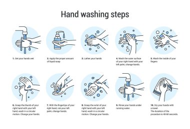 El yıkama kılavuzu. Kolları sabunla temizlemek ve havluyla kurutmak için algoritma. Hijyenik prosedürün basamakları. Önleyici dezenfeksiyon talimatları. Vektör sabunlama rehberi