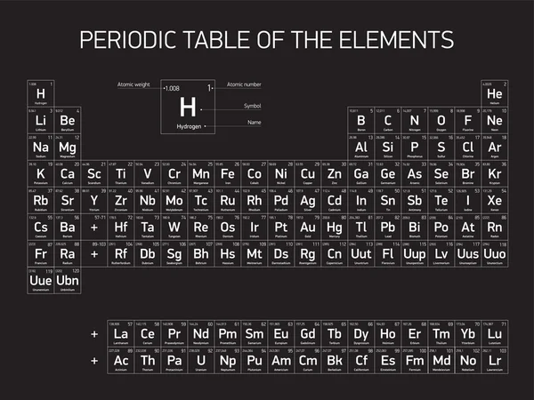 Tabla periódica de los elementos, diseño vectorial, versión en blanco y negro — Vector de stock