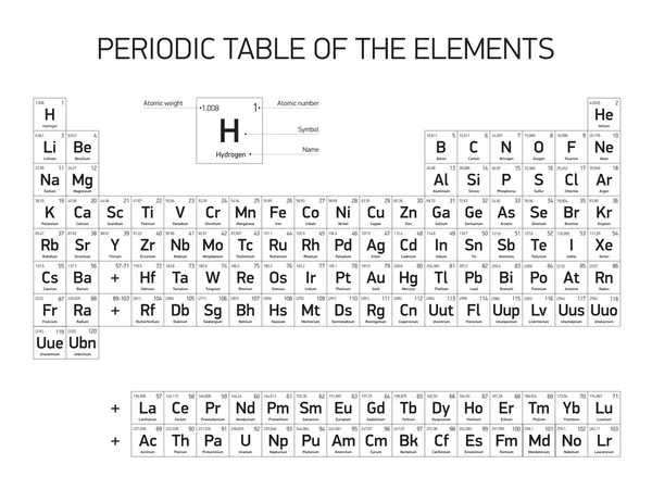 Periodic Table of the Elements, vector design, zwarte en witte versie — Stockvector