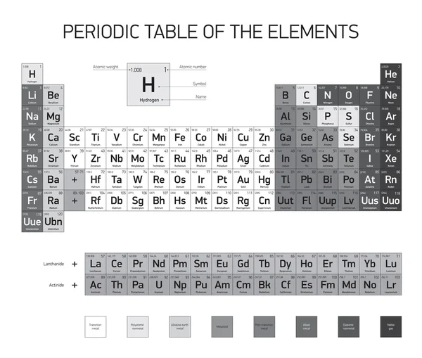 Tavola periodica degli elementi, disegno vettoriale, versione in bianco e nero — Vettoriale Stock