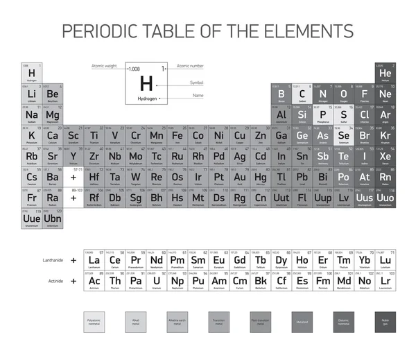 Periodic Table of the Elements, vector design, zwarte en witte versie — Stockvector