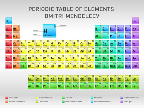 Periodiska systemet av element Dmitri Mendeleev, vektor design — Stock vektor