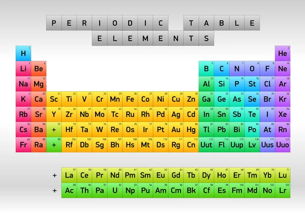 Periodická tabulka prvků z prvků Dmitri Mendeleev, vektorová design, minimální verze — Stockový vektor