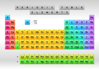Periyodik tablo, öğeleri Dmitri Mendeleev, vektör tasarımı, en az sürüm