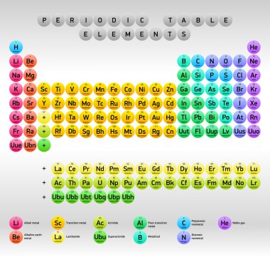 Periodic Table of Elements Dmitri Mendeleev, vector design, extended version