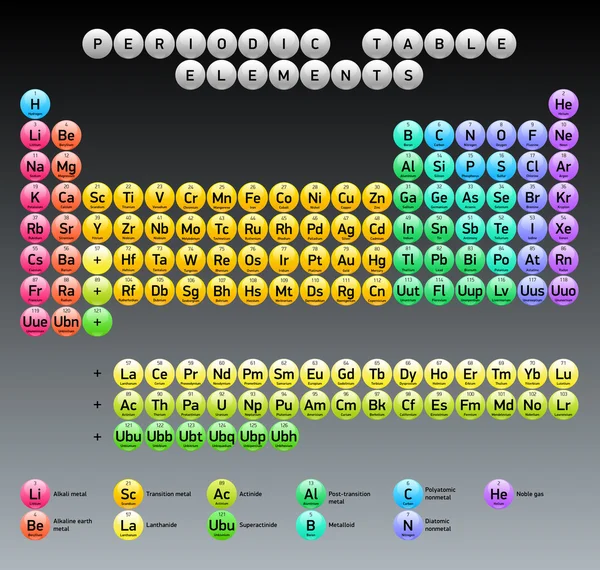 Periodieke tabel van elementen, vector design, uitgebreide versie, ronde glanzende knoppen — Stockvector