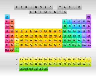 Elementlerin periyodik tablosu vektör tasarımı, en az sürüm