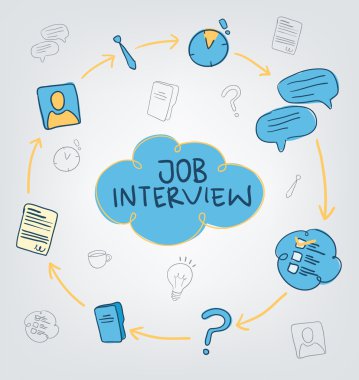 İş görüşmesi konsepti