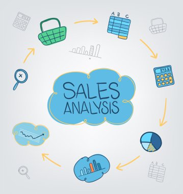 Şirketin satış analizi