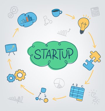 İş stratejisi veya kavramı devreye