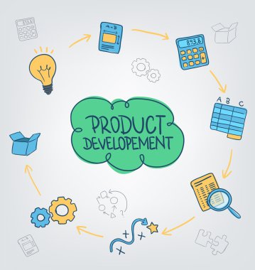 Ürün geliştirme kavramı 