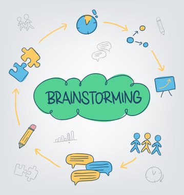 Beyin fırtınası ve iş kavramı