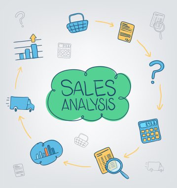 İş satış analiz kavramı 