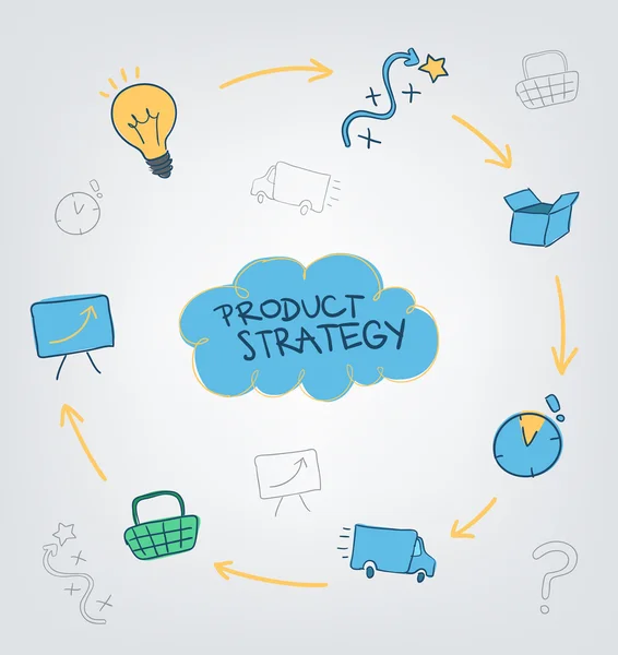 Circle presentazione della strategia di prodotto — Vettoriale Stock