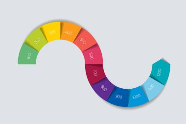 Okların bilgi şablonu. Yılan zaman çizelgesi.