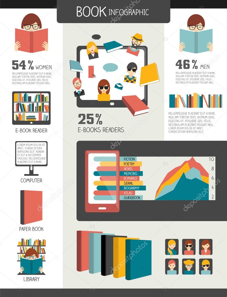 Book and reading infographics. Flat vector concept.