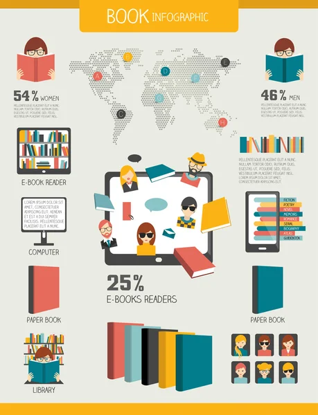Kitap ve infographics okuma. Düz vektör kavramı.