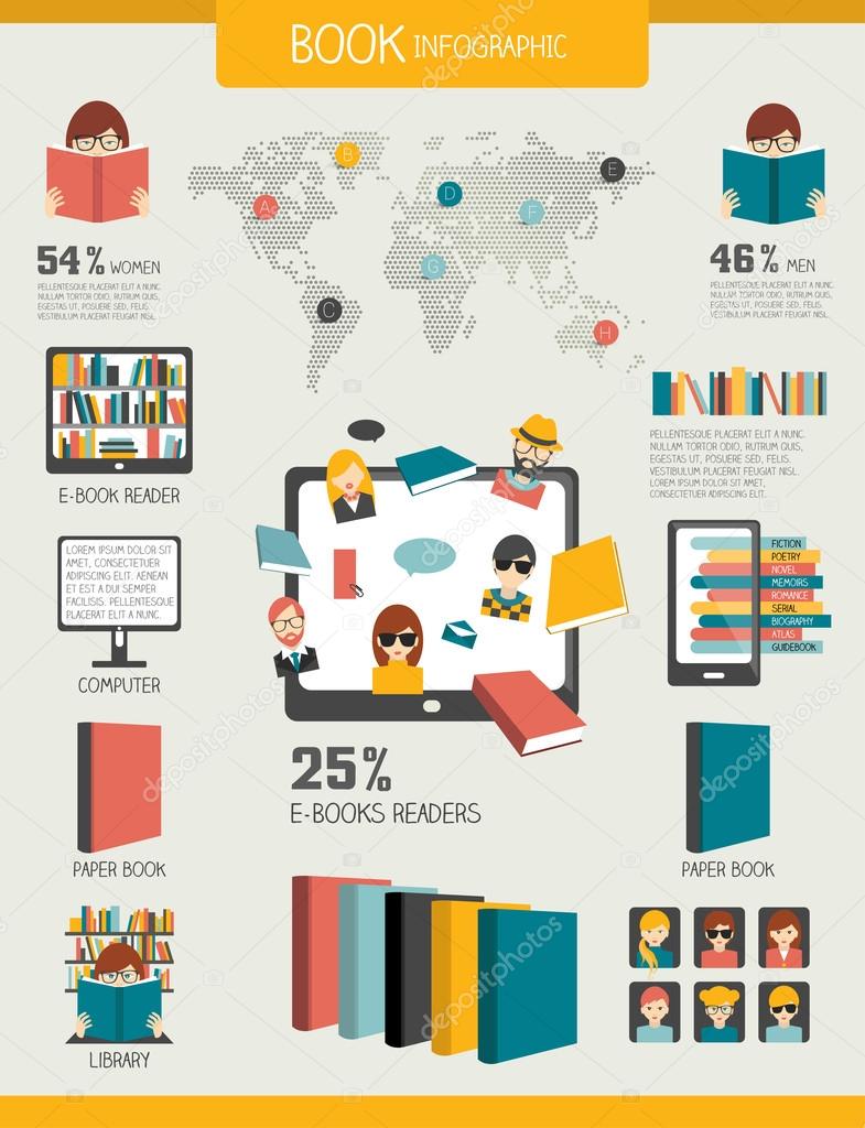 Book and reading infographics. Flat vector concept.