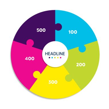 Plan, diyagramı kontrol et, beş aşamalı diyagram, daire bilgisi.