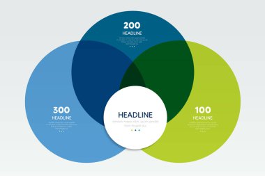 3 Çember Venn Diyagramı üç aşamalı bir diyagram, bilgi grafiği.