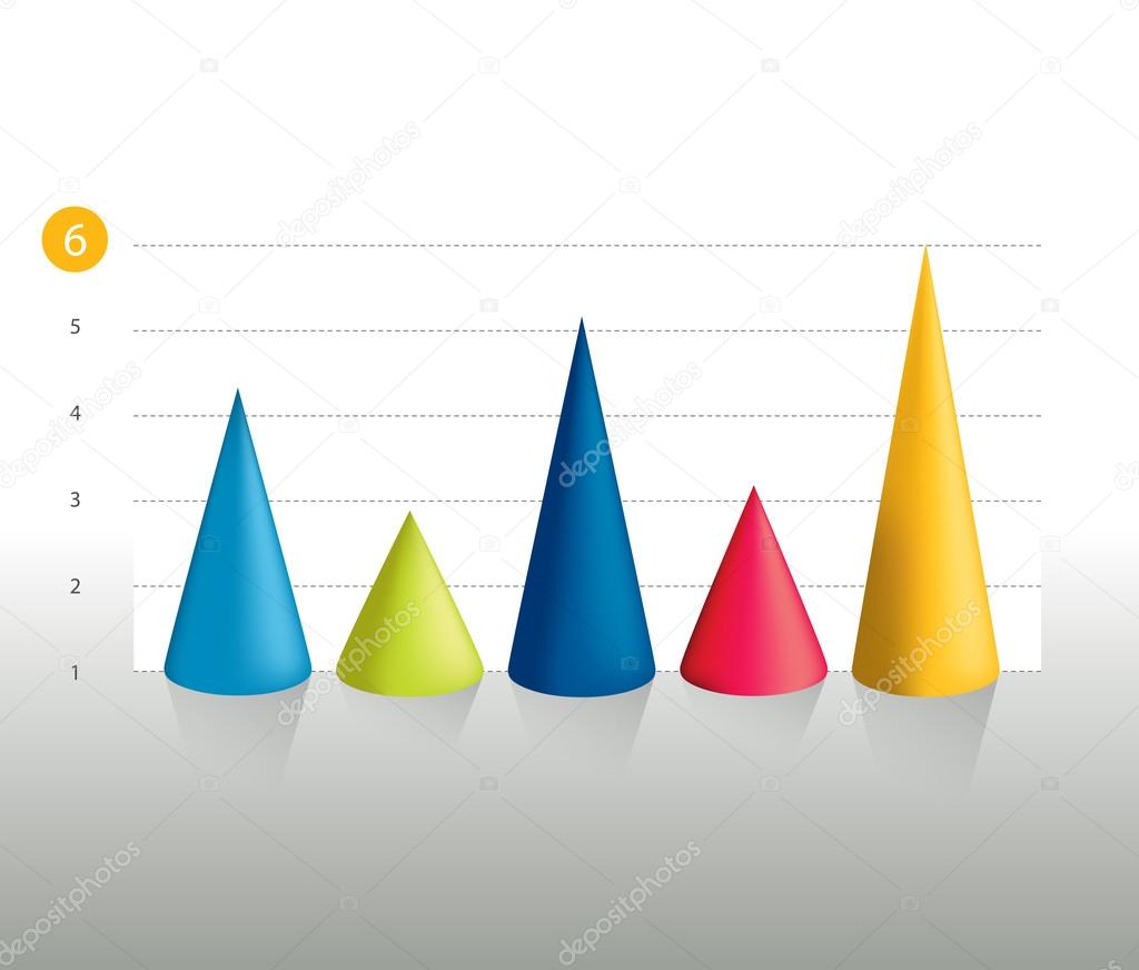 Cone Chart