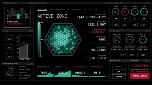 4k Critical Reactor Animated Futuristic Dashboard Graphic User Interface HUD — Stock video