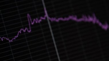 Bir oda farklı frekans düzeyleri grafiği