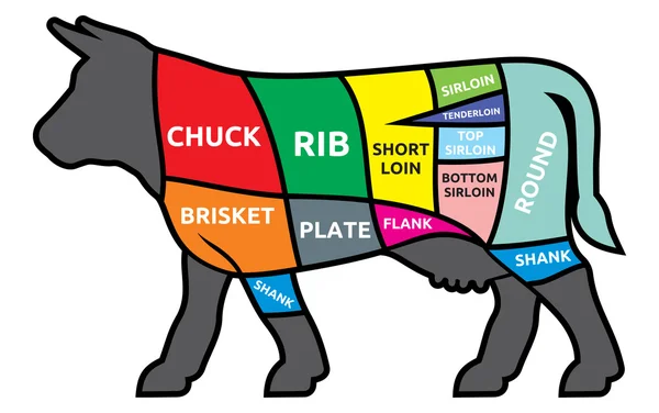 Cortes de carne de bovino —  Vetores de Stock