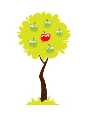 yeşil ve Kırmızı elma ağacı