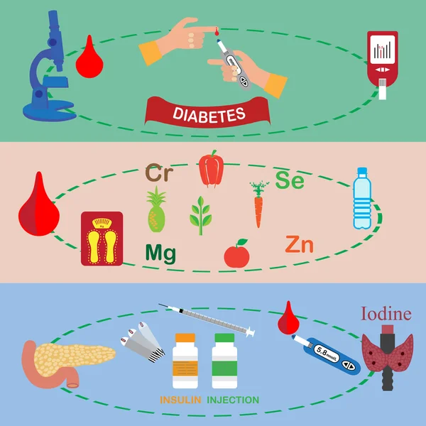 Prueba de glucosa en sangre para diabetes — Archivo Imágenes Vectoriales