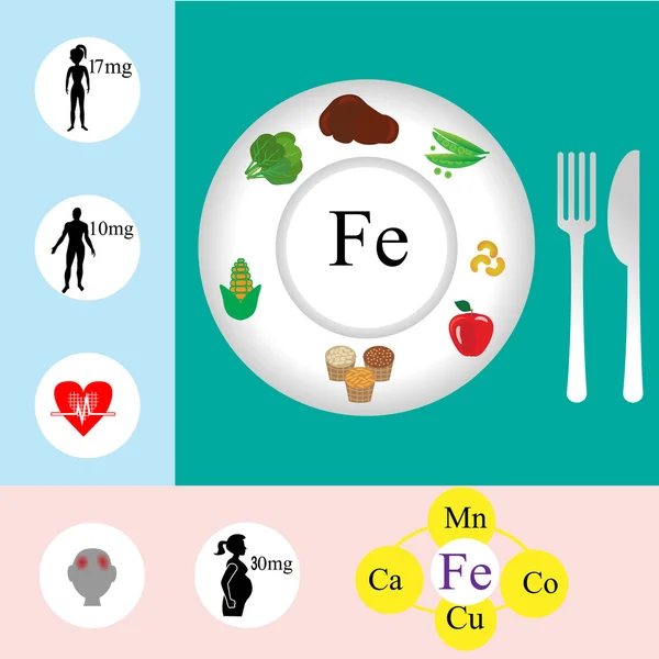 Infográfico de nutrição mineral de ferro — Vetor de Stock