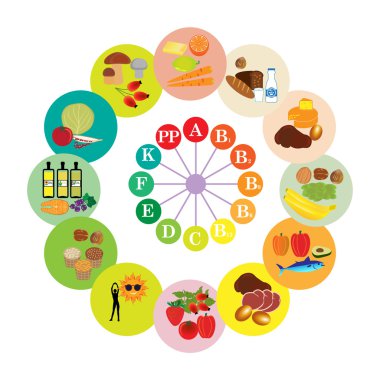 Tablo Vitamin - Gıda simgelerin ayarlamak 