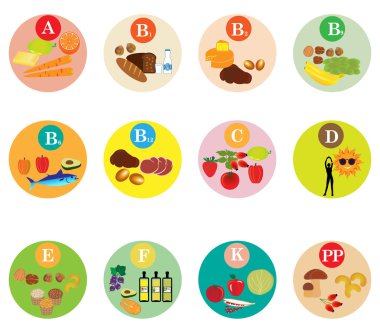 Tablo Vitamin - Gıda simgelerin ayarlamak 