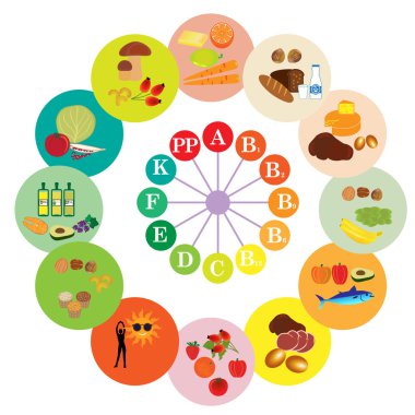 Tablo Vitamin - Gıda simgelerin ayarlamak
