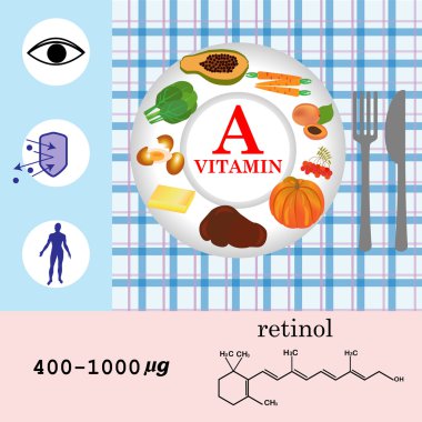 A vitamini beslenme Infographic 