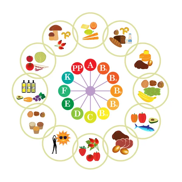 Table of vitamins - set of food icons — Stock Vector