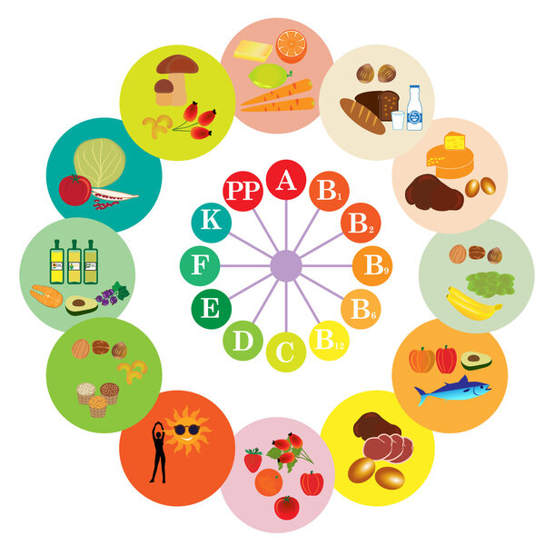 Table of vitamins - set of food icons