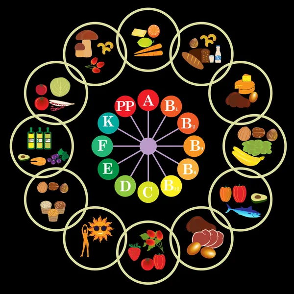 Πίνακας βιταμινών - σετ εικόνες τροφίμων — Διανυσματικό Αρχείο
